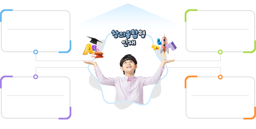 창의융합형 인재